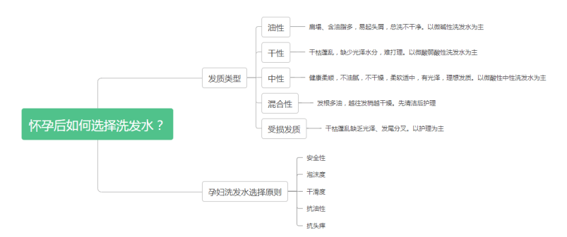 康如|扒了这么多的洗发水，这4款强推！好用程度不输大牌，孕妈快来囤