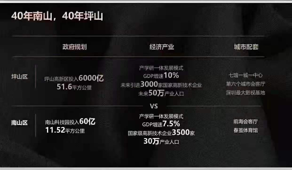 华为携手坪山政府打造全球首个国际一流的智能网联交通产业创新示范区