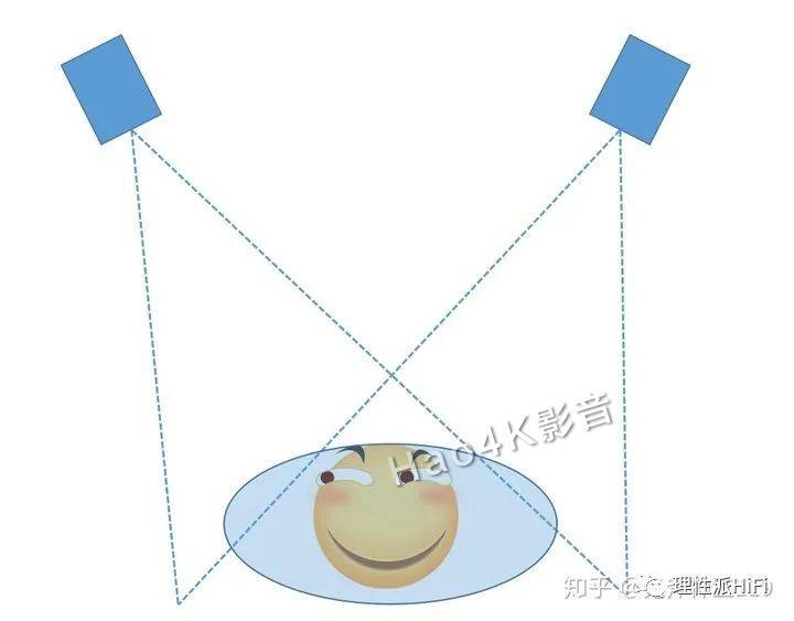 什么是立体声 420fd0b5619c4646809bfc411a4081c8.jpeg