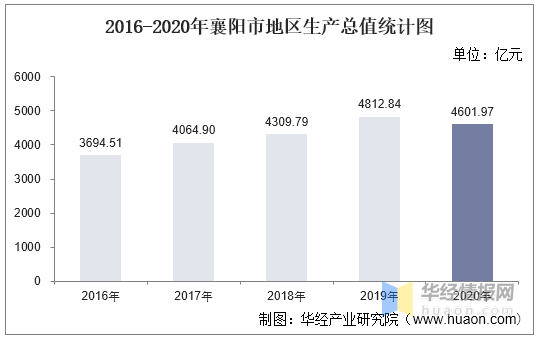 gdp统计静态_印度4至6月GDP同比跌23.9 成世界第二差 第一是美国(2)