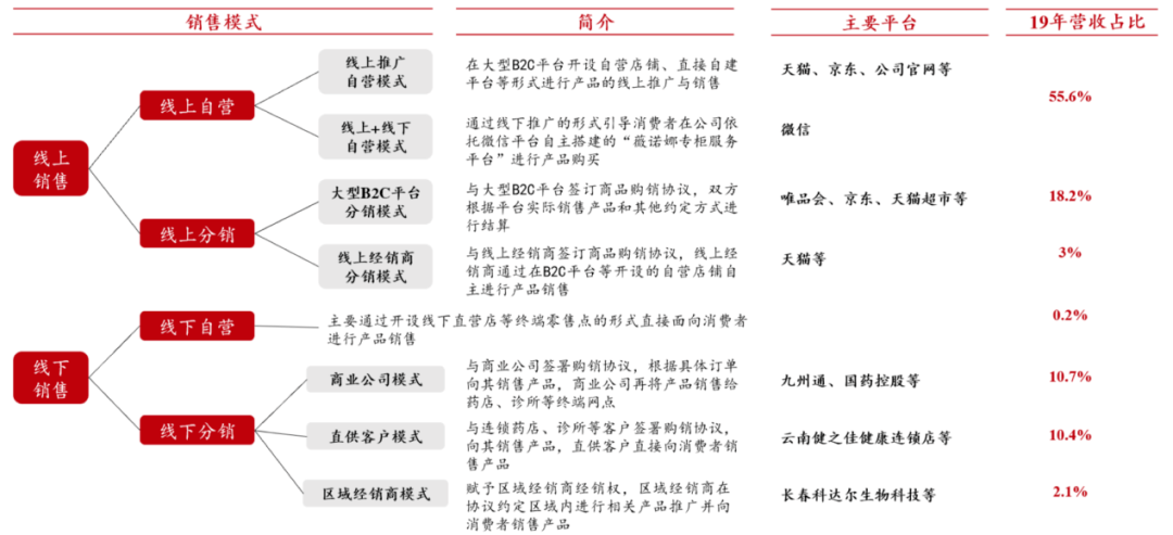 品牌|趋势洞察丨薇诺娜绝对不会告诉你，如何切入爆火的功能护肤市场，我来告诉你！