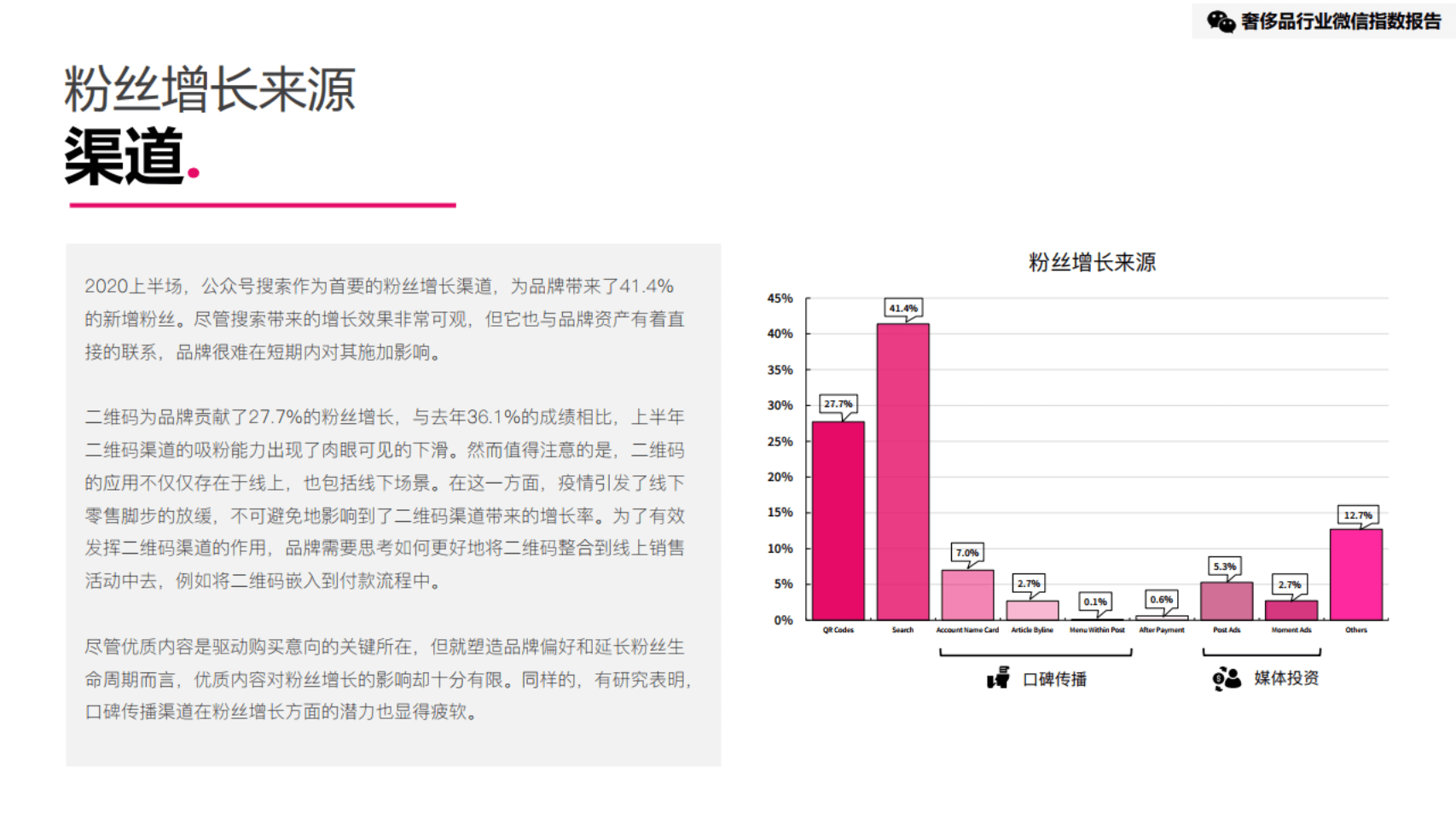 品牌|2021奢侈品行业微信指数报告-JINGdigital&DLG