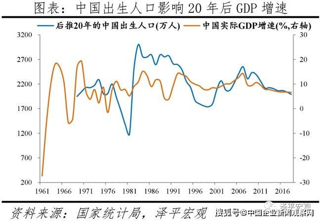 中方人口_王广州 未来中国人口的三个挑战(3)