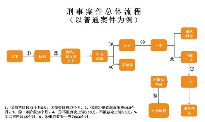 已被批捕,明星吴某凡距离进监狱还有多远?