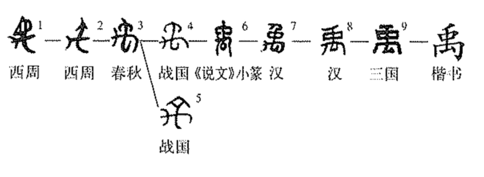 总之,甲骨文中没有禹字,西周早期已有禹字,让人搞不清禹字究竟始于