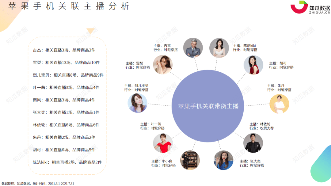 数据分析报告怎么讲 2366a9967efd429e894b2a292052b250.png