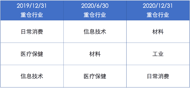 中欧精选周蔚文的性价比好基金