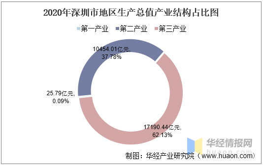 2020产业GDP_工控周刊,掌中工控资讯