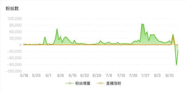 面对近乎全网的抄袭指控 阿怀做出回复却濒临出局(图5)