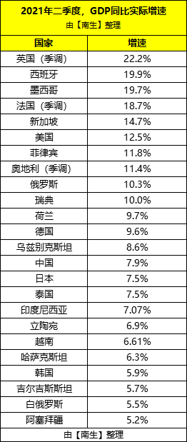 英国gdp和苏联gdp_美国现在国力如何,美国衰落了吗(2)