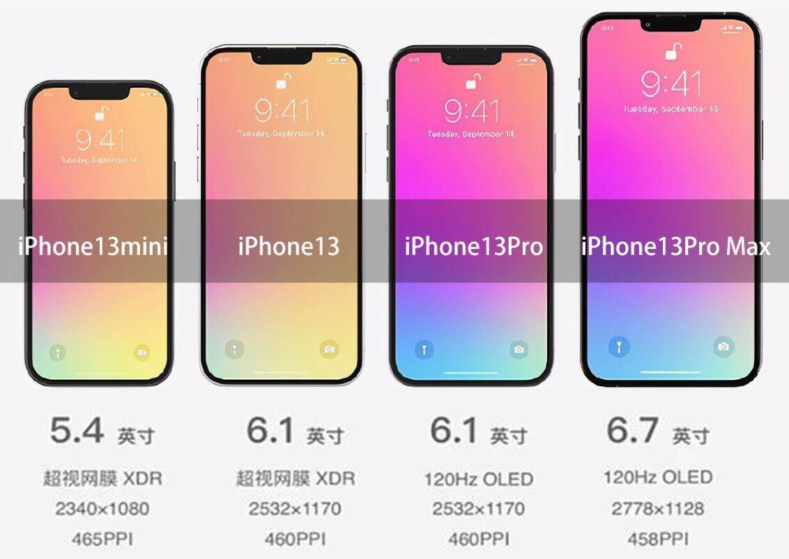 iphone 13全面升级