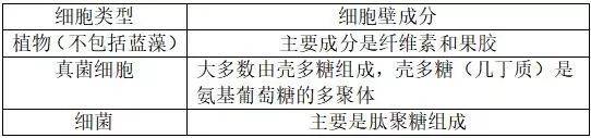 高中生物知识点：细胞膜与细胞核的结构及功能！