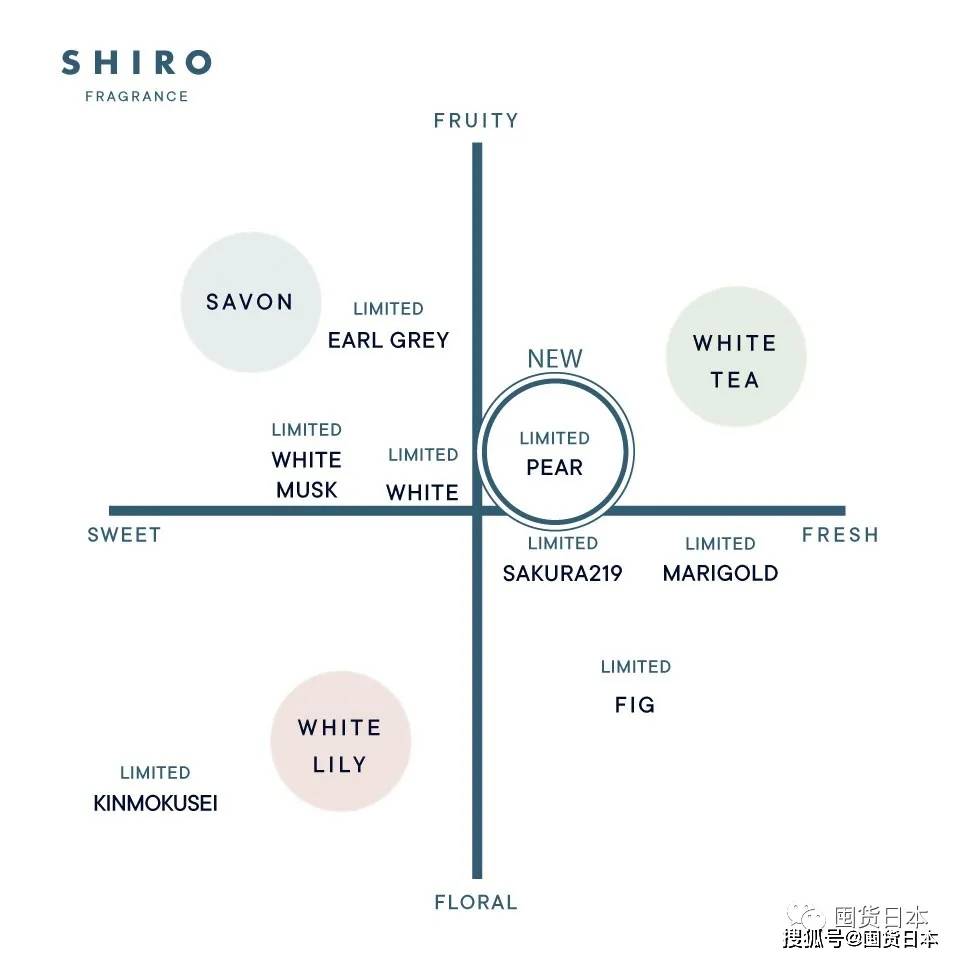 太好闻了！数量限定全靠抢的北海道shiro，限定洋梨家用香薰发售啦！_