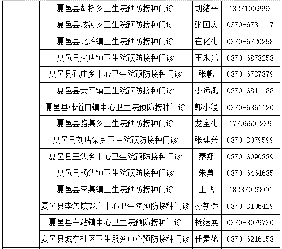 商丘市12-17岁人群新冠病毒疫苗接种点公示（名单附后）