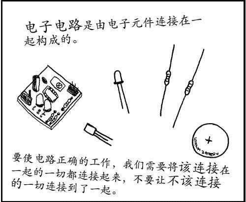 焊料|必备技能：图解用电烙铁焊接电路