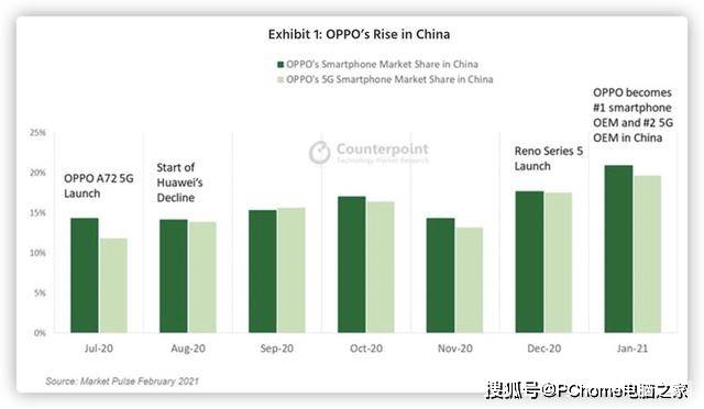 技术|OPPO发布创新影像技术 不争硬件首发的勇气来自何处？