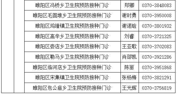 商丘市12-17岁人群新冠病毒疫苗接种点公示（名单附后）