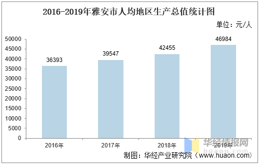 2021年雅安gdp_2021年1 2月雅安主要经济指标数据情况