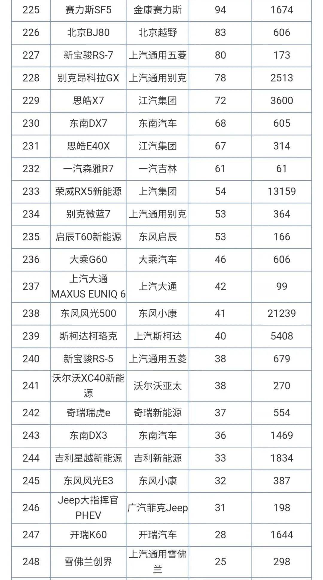 suv车型销量排行榜_2021年8月全国SUV品牌销量排行(2)