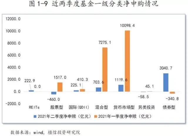 股市震荡 利率走低 新一波的赚钱机会正来临 投资