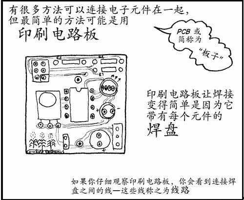 焊料|必备技能：图解用电烙铁焊接电路