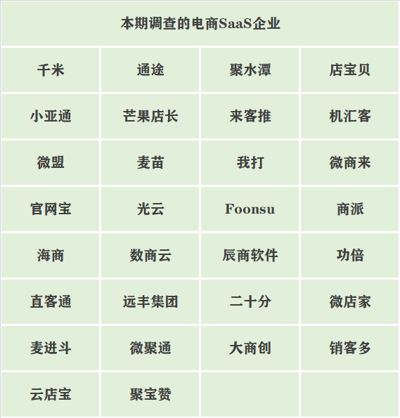 用户|哪些电商SaaS软件企业在使用帮助中心？