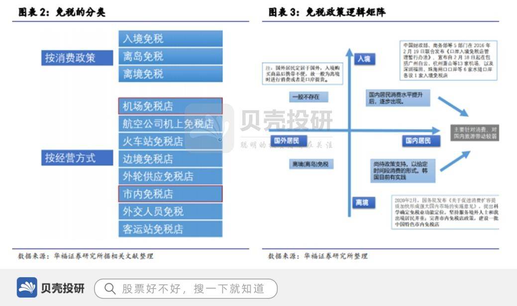 海南2020年的gdp是多少_2020年海南经济运行情况分析 GDP同比增长3.5 图(2)