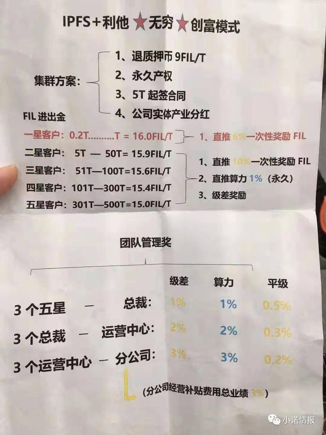 曝光“星际云轩”挖矿骗局：实则就是资金盘传销(图2)