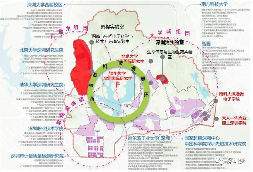 清华大学深圳国际研究生院,深圳大学二期工程,南方科技大学二期工程