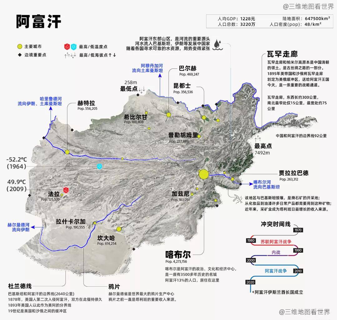 阿富汗人口面积_陈经:从人口、资源,看阿富汗的另一面