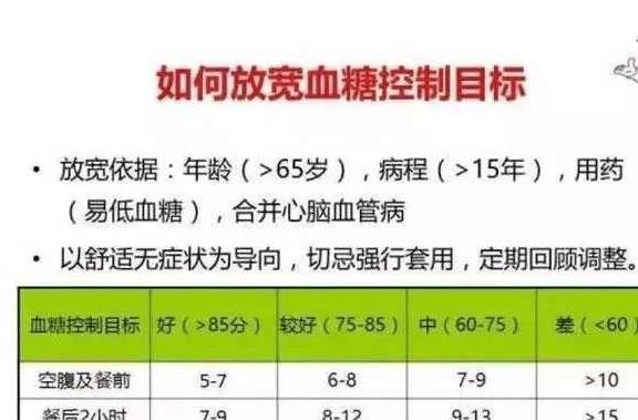 控制|糖尿病血糖忽高忽低？许多人犯了这4个错误！