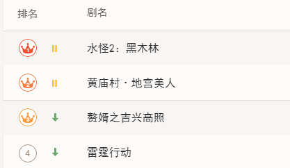 国产|看完这部没有大明星的电影，我相信，网大就是国产恐怖片的稻草