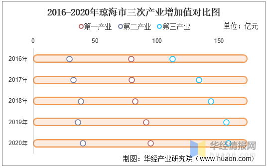 2020年gdp数据_2016-2020年琼海市地区生产总值、产业结构及人均GDP统计