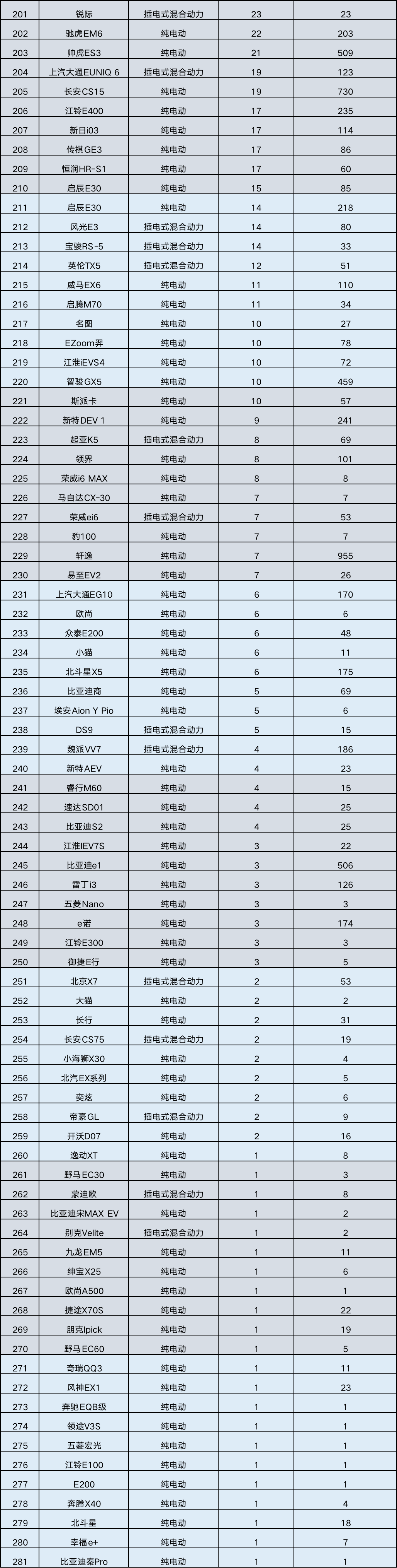 2021空调销量排行榜_2021年7月中国新能源汽车销量排行榜总榜(所有车型在列)