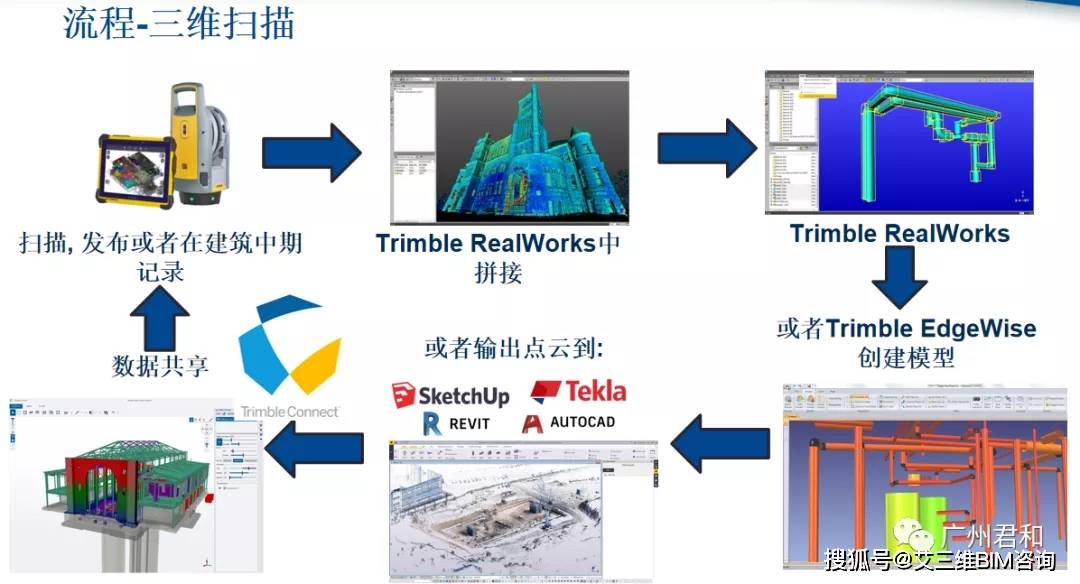 数据|三维激光扫描技术服务 | 三维激光扫描能用到哪些地方?