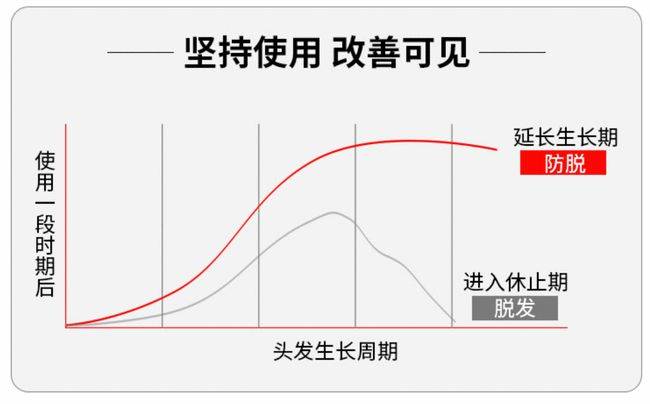 头皮|头发稀少怎么变浓密头发 脱发人专属护发经验