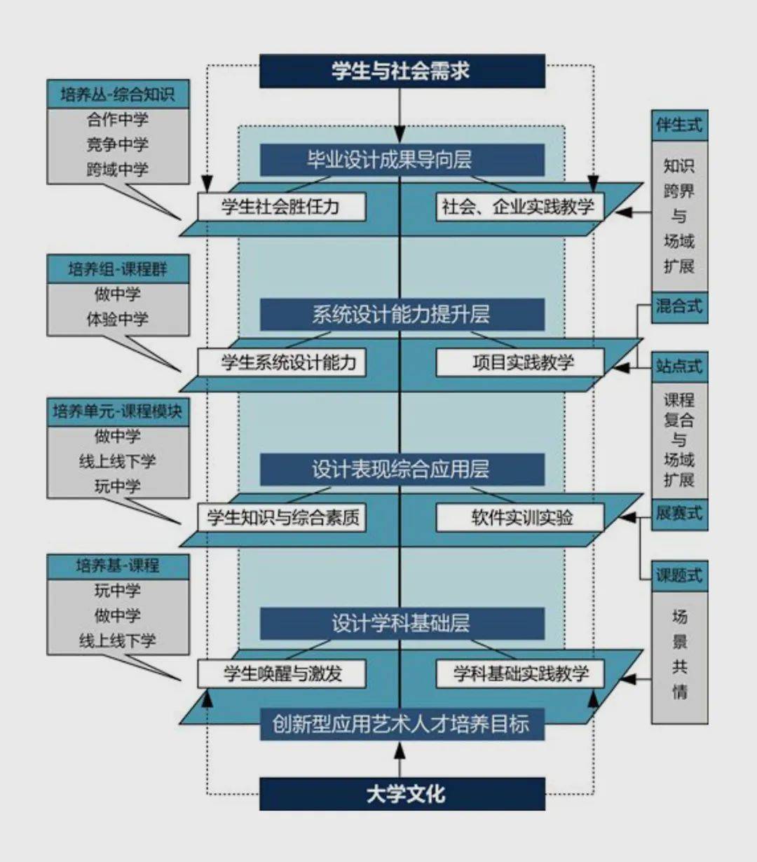 《設計》雜誌|潘魯生:構建設計學科生態:探索新時代設計學科 發展路徑