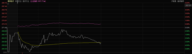 明升体育通策医疗盘中暴跌6%两月蒸发510亿股民人均亏119万(图1)