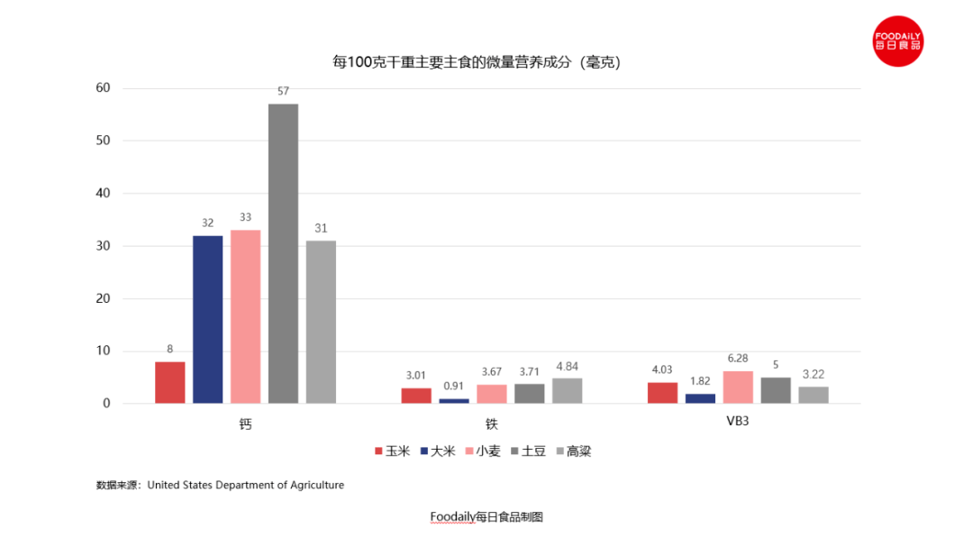 原料|没想到!支撑万亿白酒的高粱,竟进军零食赛道抢生意?