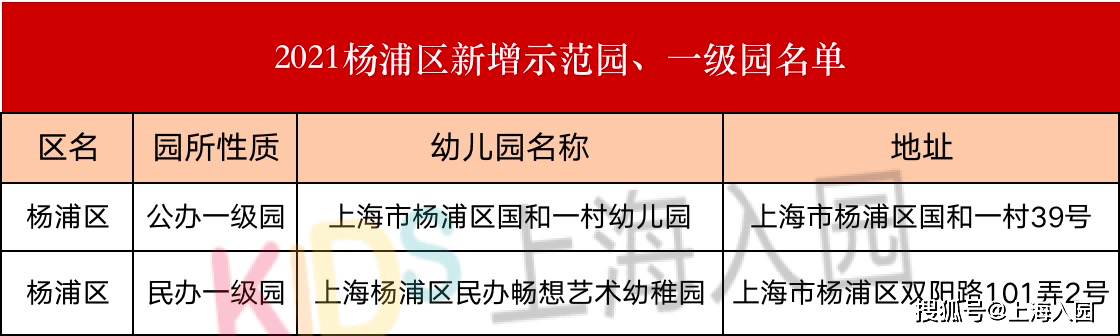 二级|什么是一级园、二级园？2021上海升级幼儿园汇总，大部分是公办！附评级标准！