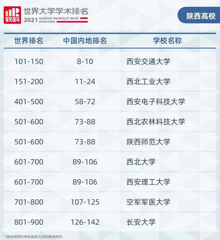 理工大学排名2021_大连理工大学排名(2)