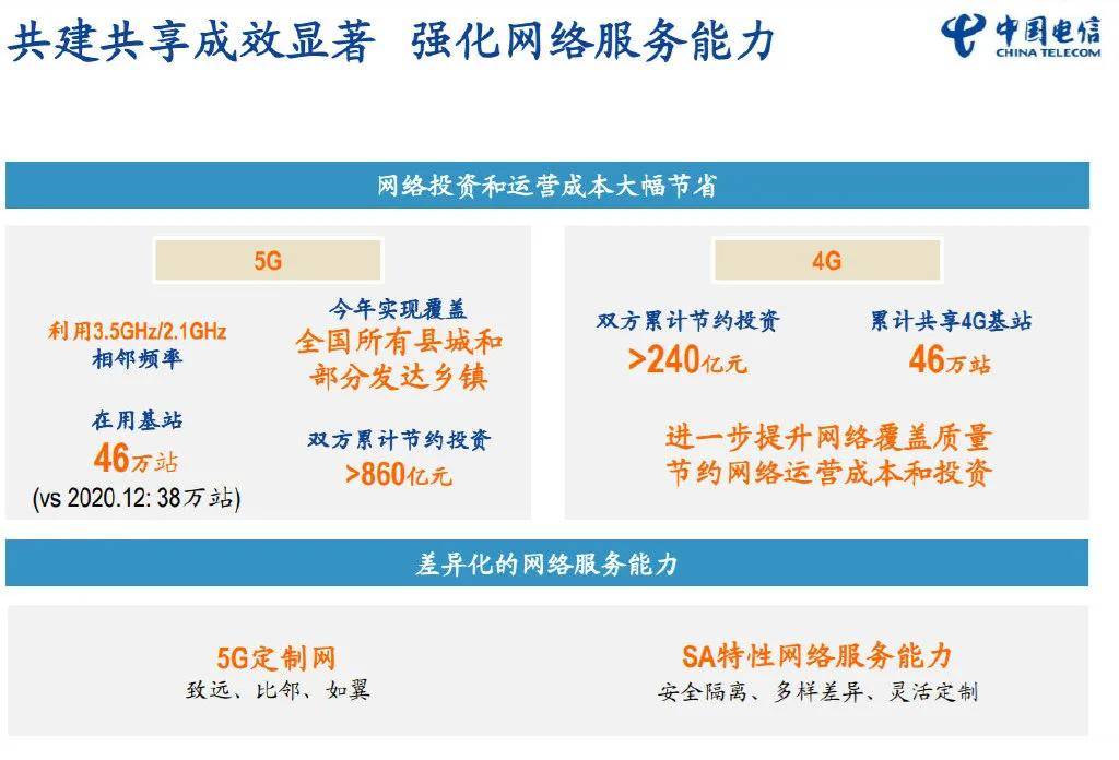 电信|三大运营商半年报之“5G对比”，决战刚刚开始