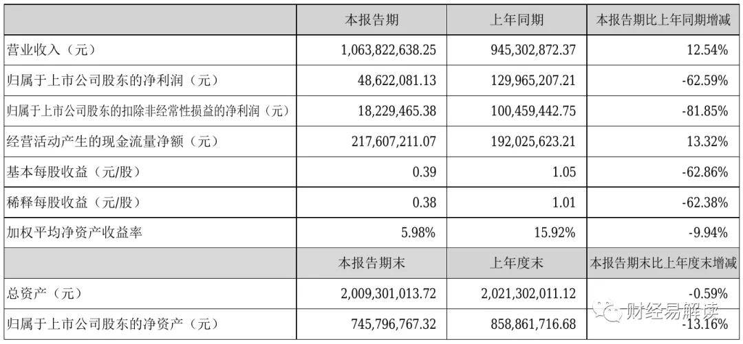 制造|盐津铺子2021年半年度净利4862.21万元