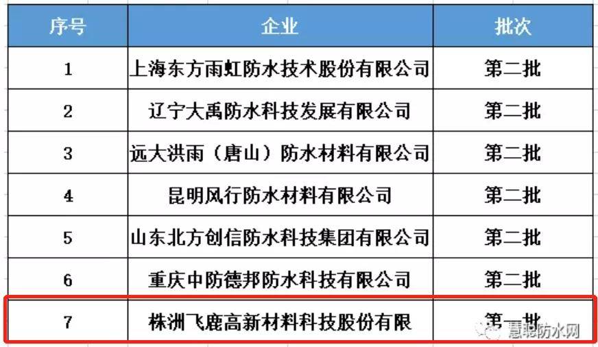 九游会老哥俱乐部飞鹿股份2021半年度营收241亿元扣非净利同增28倍！(图6)