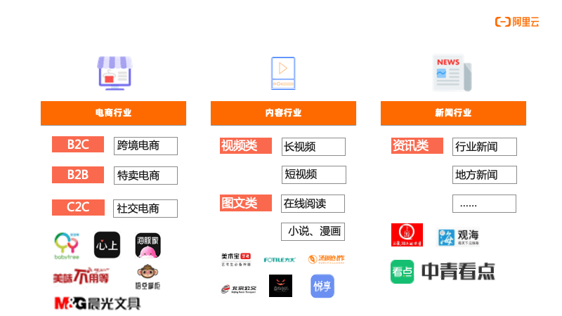 用户|基于 MaxCompute 的智能推荐解决方案