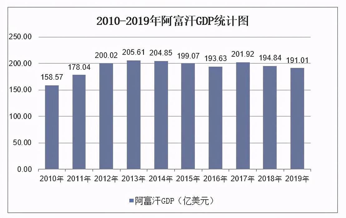 阿人均gdp_中国人均GDP破一万美元 世界难以相信,给孩子看看(3)