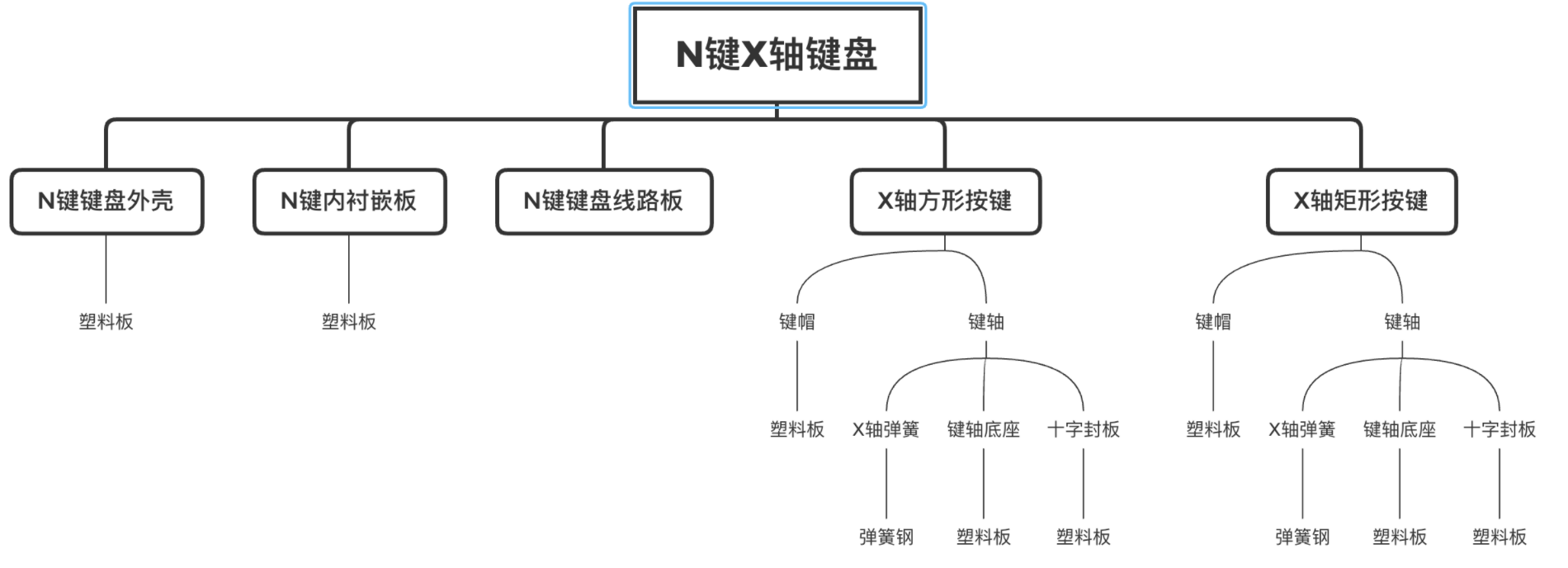 什么|什么是MRP？