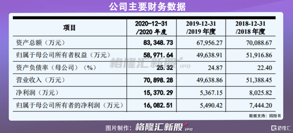 郑汉杰|泰恩康二度IPO，上市途中切勿“早泄”