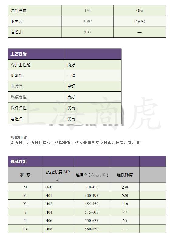 耐磨b25白铜 耐腐蚀b30白铜板 白铜棒 白铜带