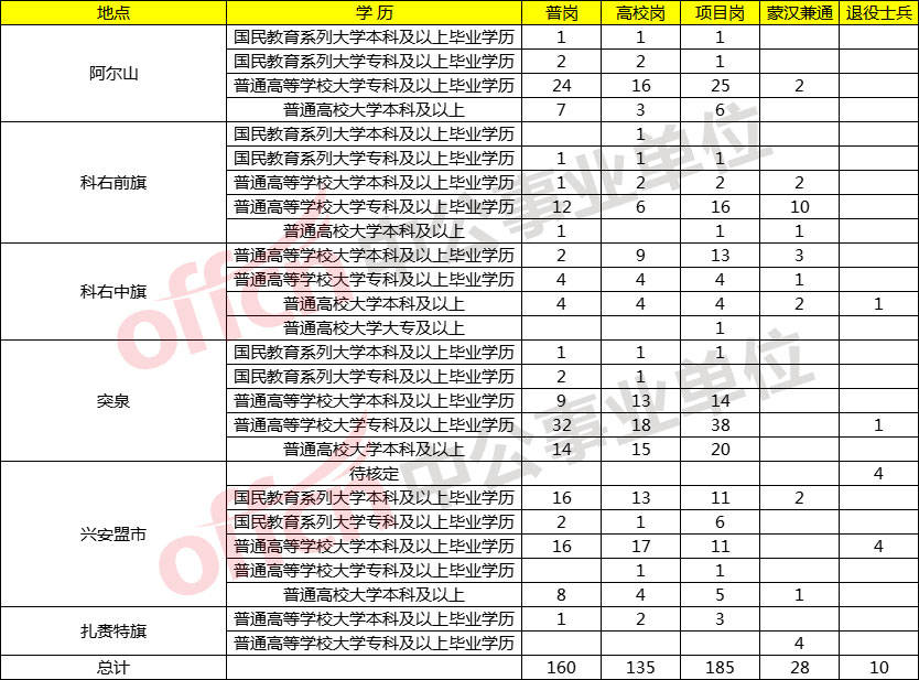 兴安盟人口总数_兴安盟 脱贫不是目的 小康才是方向(2)